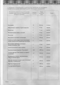 лицензии